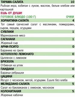 200 вопросов 200 ответов