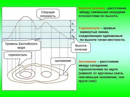 Расстояние между двумя соседними штрихами называют