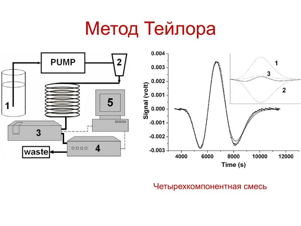 Методы Тейлора. Метод Taylor. Метод Тейлора перфоративная. Метод Тейлора хирургия. Подходы тейлора