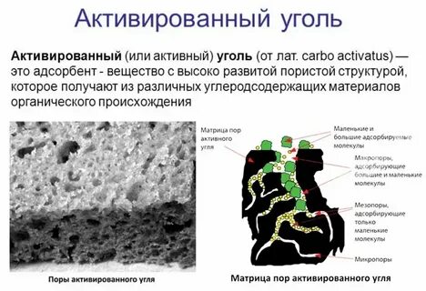 Активированный уголь формула в химии