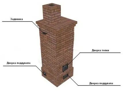 Печка необходимо
