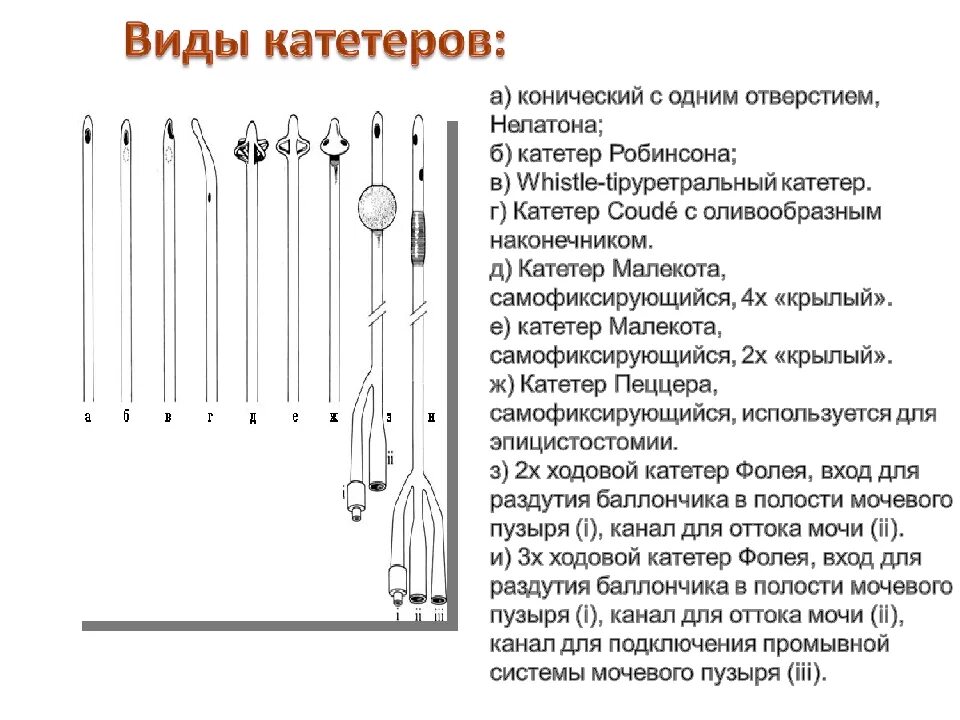 Чем отличается катетер. Виды уретральных катетеров таблица. Виды катетеров Размеры катетеризация мочевого пузыря. Классификация катетеров в урологии. Виды мочевых катетеров таблица.