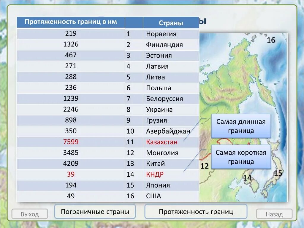 Ближайший сосед на севере. Протяженность границ государств с Россией. Протяжённость границ России со странами. Протяженность границ с Россией по странам. Протяденность границ Росси со странами.