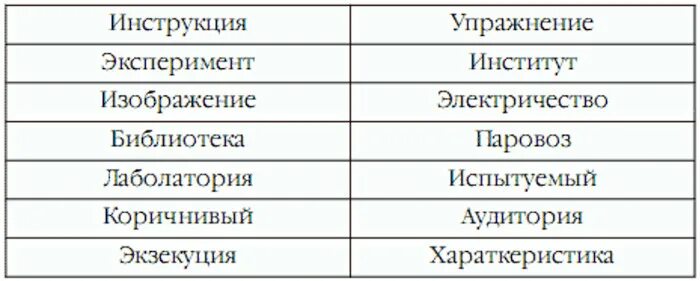 элементарные опыты, моделирование, упражнение, метод. средства обучения по обж. классификация устных источников. упражнение эксперимент. упражнение эксперимент.