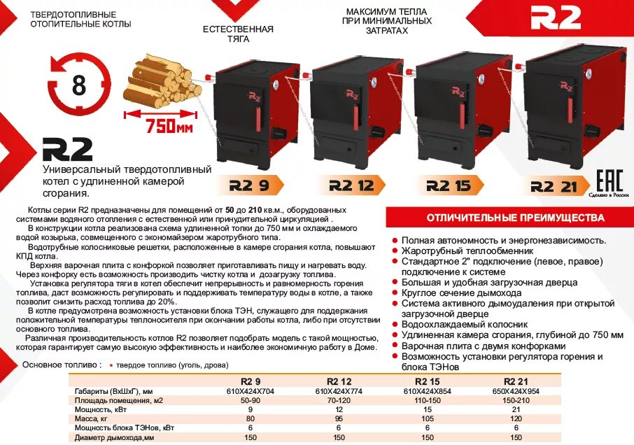 Отопительная площадь. Котел отопительный r2 15 КВТ. Котел ФБРЖ твердотопливный 12 КВТ. Твердотопливный котел диво 16 КВТ КПД.