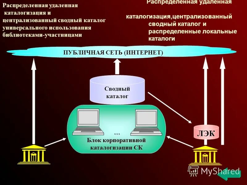 информациоонные системы. централизованное и локальное. как распределять внутренние ресурсы. локальные и распределенные субд. локальные распределенные.