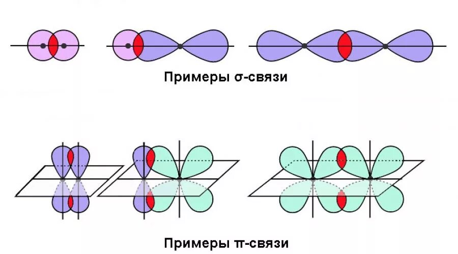 3 пи связи