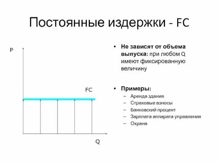 Издержки заработной платы это