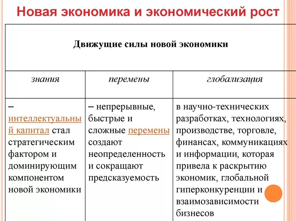 Экономика новые слова. Экономический рост и его движущие силы. Новый экономический рост. Движущие силы новой экономики. Роль экономического роста.