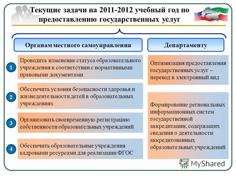 Собственность образовательных организаций