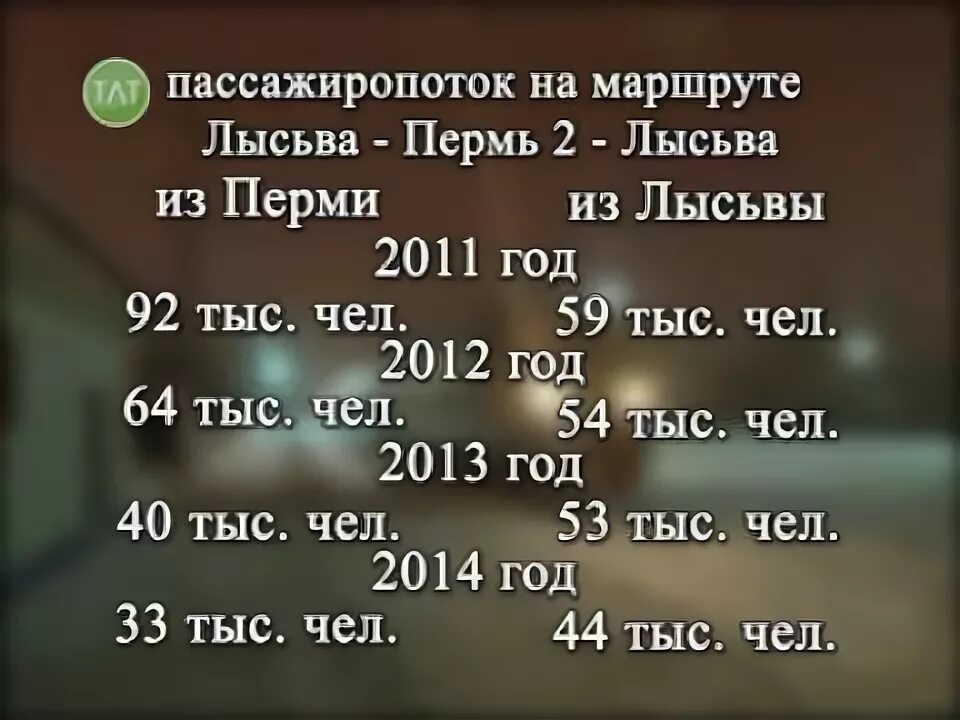 Расписание автобуса пермь лысьва сегодня. Поезд Лысьва Пермь 2 расписание. Поезд Пермь-Лысьва расписание. Лысьва-Пермь расписание электричек. Расписание автобусов Лысьва Пермь.