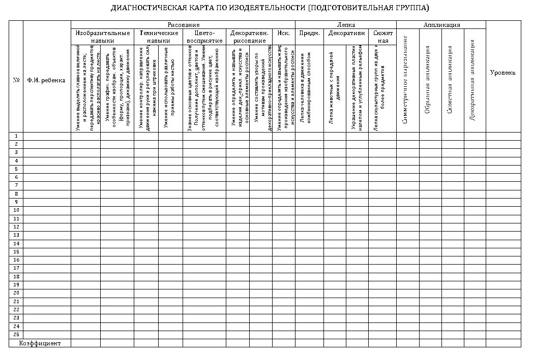 Контроль по образовательным областям. Мониторинг в ДОУ В таблицах в подготовительной группе. Диагностические карты по программе Радуга по ФГОС. Диагностическая таблица в детском саду по ФГОС. Диагностическая карта по физической культуре в ДОУ.