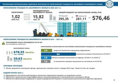 Новая программа переселения 2025 года
