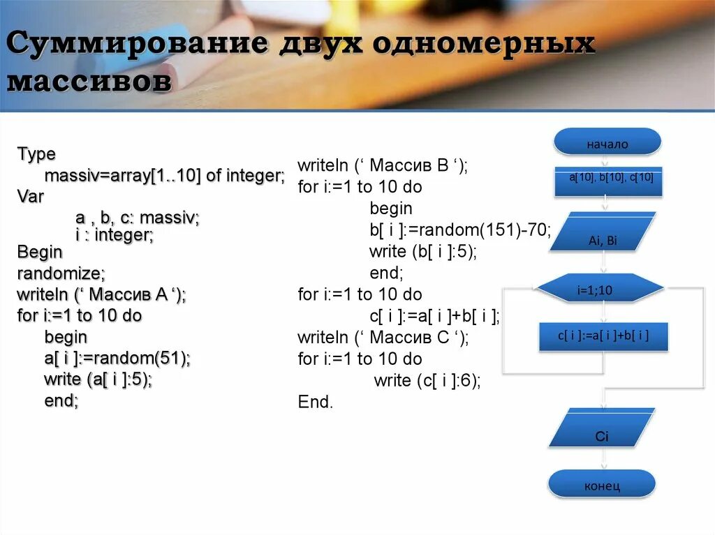 Произведение сумм одномерных массивов. Программы одномерного массива примеры. Решение одномерных массивов. Простая программа с одномерным массивом. Размерность одномерного массива.