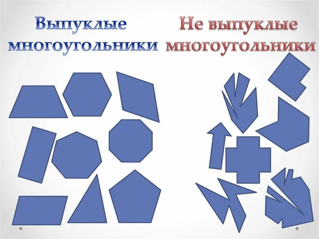 Как выглядит выпуклый многоугольник. Как выглядит выпуклый многоугольник