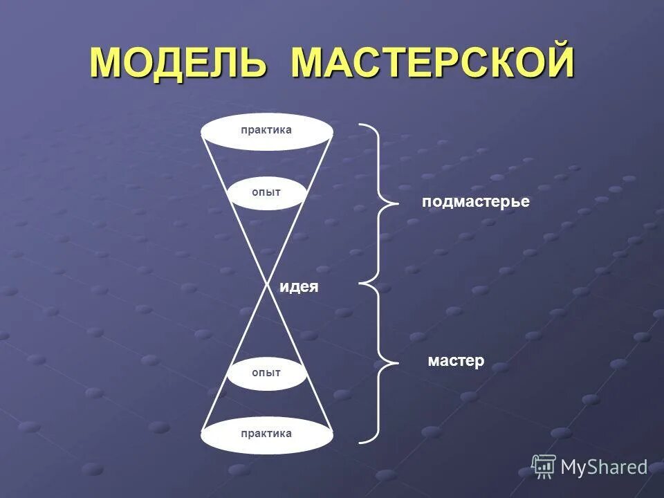 опыт от практики. опыт практики. разгуляев бирюзовое управление на практике. чат взаимопиара. опыт повседневной жизни.