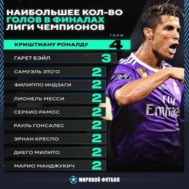 Какое количество голов