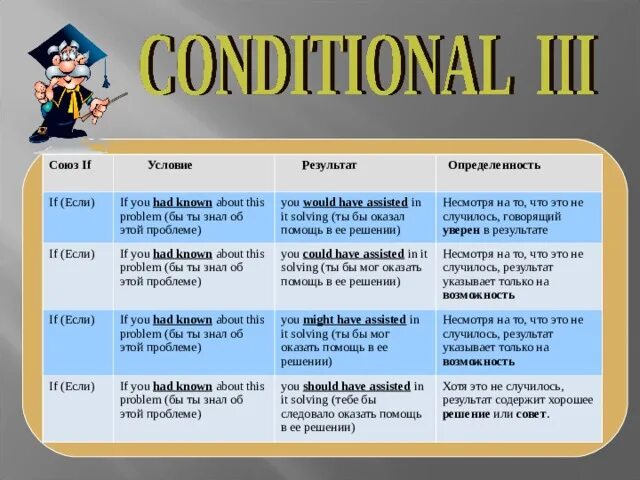 Would have condition