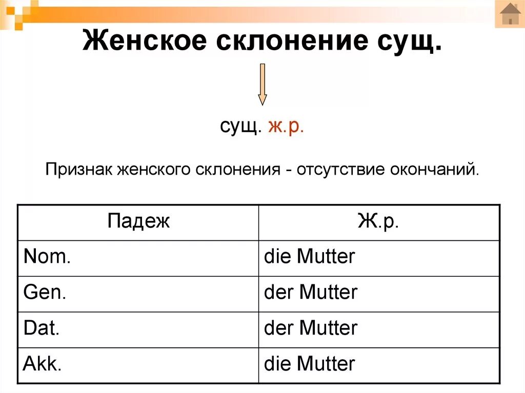 Сильное склонение в немецком языке