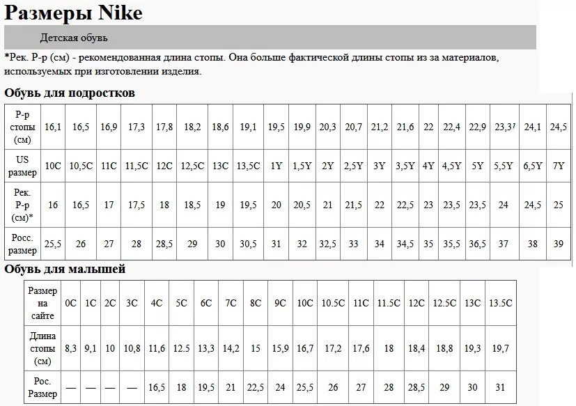 Размерная сетка найк детская обувь. Nike детские Размерная сетка. Nike Размерная сетка детской обуви. Nike GS Размерная сетка.