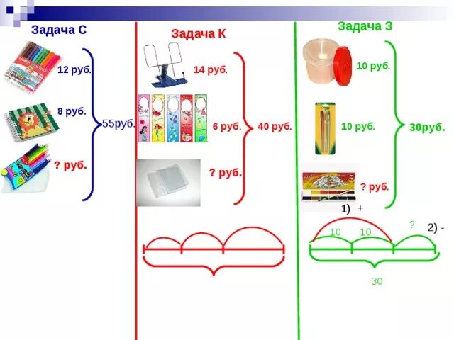 Задачи на нахождение третьего слагаемого презентация. Задачи на нахождение третьего слагаемого. Схема задачи на нахождение третьего слагаемого. Задачи на нахождение третьего неизвестного. Задачи на нахождение неизвестного третьего слагаемого.
