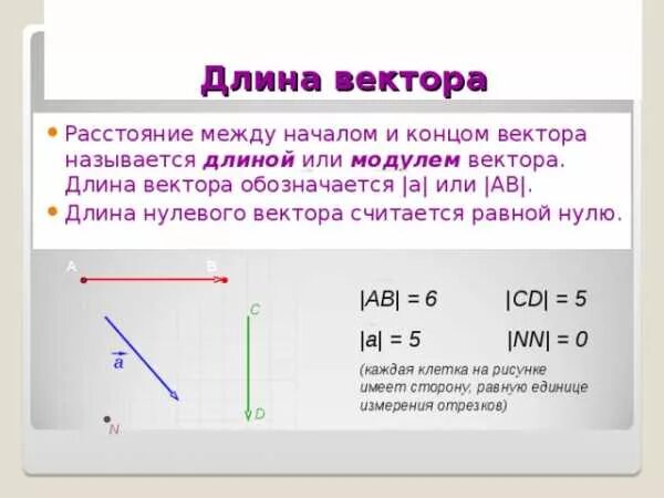 Длина ненулевого вектора больше нуля. Ненулевой вектор. Что называется длиной нулевого вектора. Длина ненулевого вектора. Длина вектора.