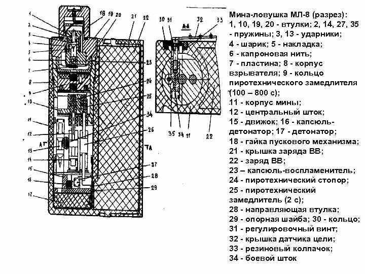 Мл-8 мина-ЛОВУШКА ТТХ. Мл-7 мина ЛОВУШКА ТТХ. Мина ЛОВУШКА мл-8 устройство. Мина-ЛОВУШКА мл-7 в разрезе.