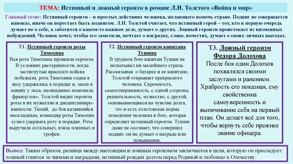 Войны в войне и мире таблица. Истинное и ложное аргументы