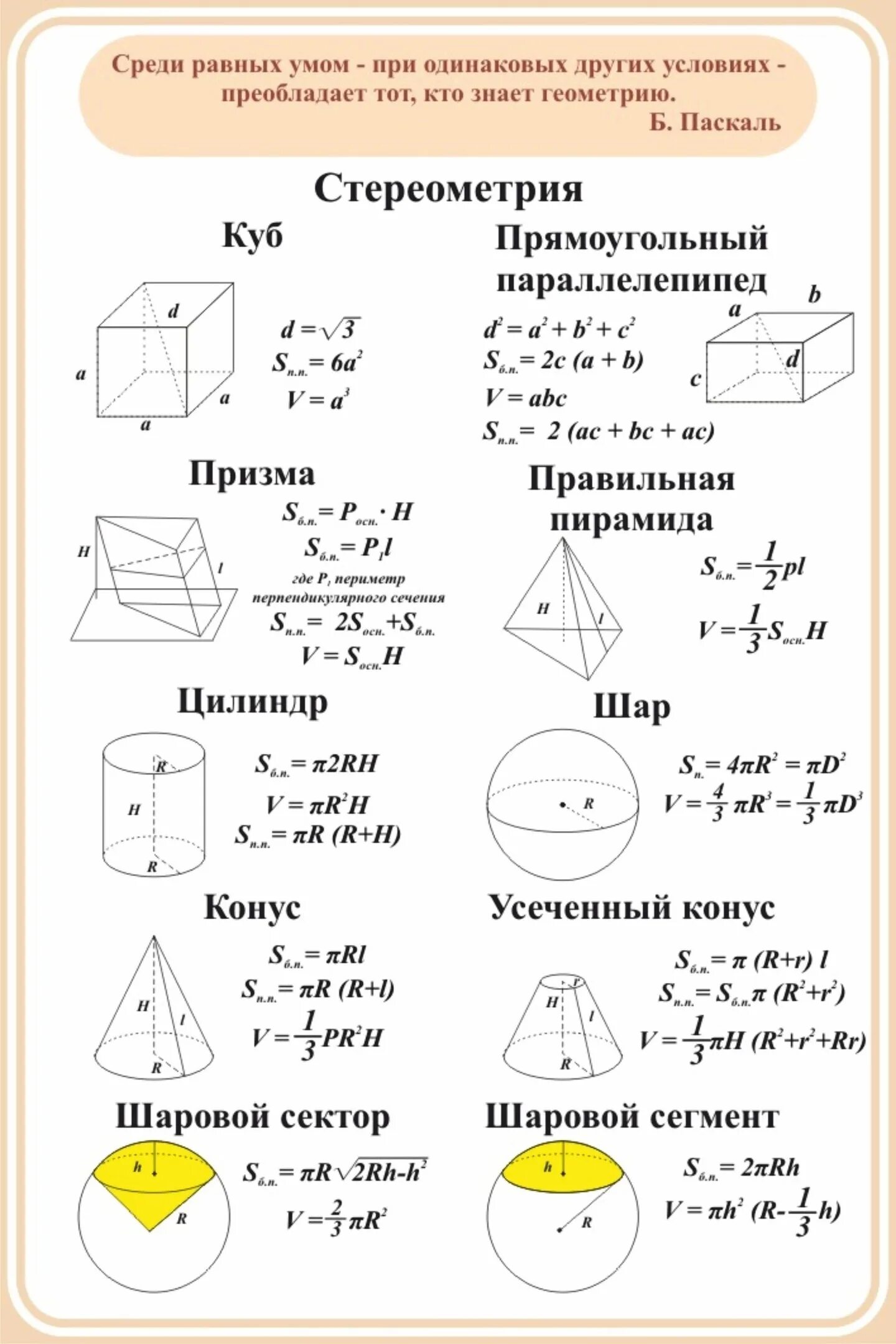 Объемы егэ математика база. Формулы площадей стереометрических фигур. Формулы объемов стереометрических фигур. Формулы объемов геометрических фигур таблица ЕГЭ. Стереометрия площади фигур шпаргалка.