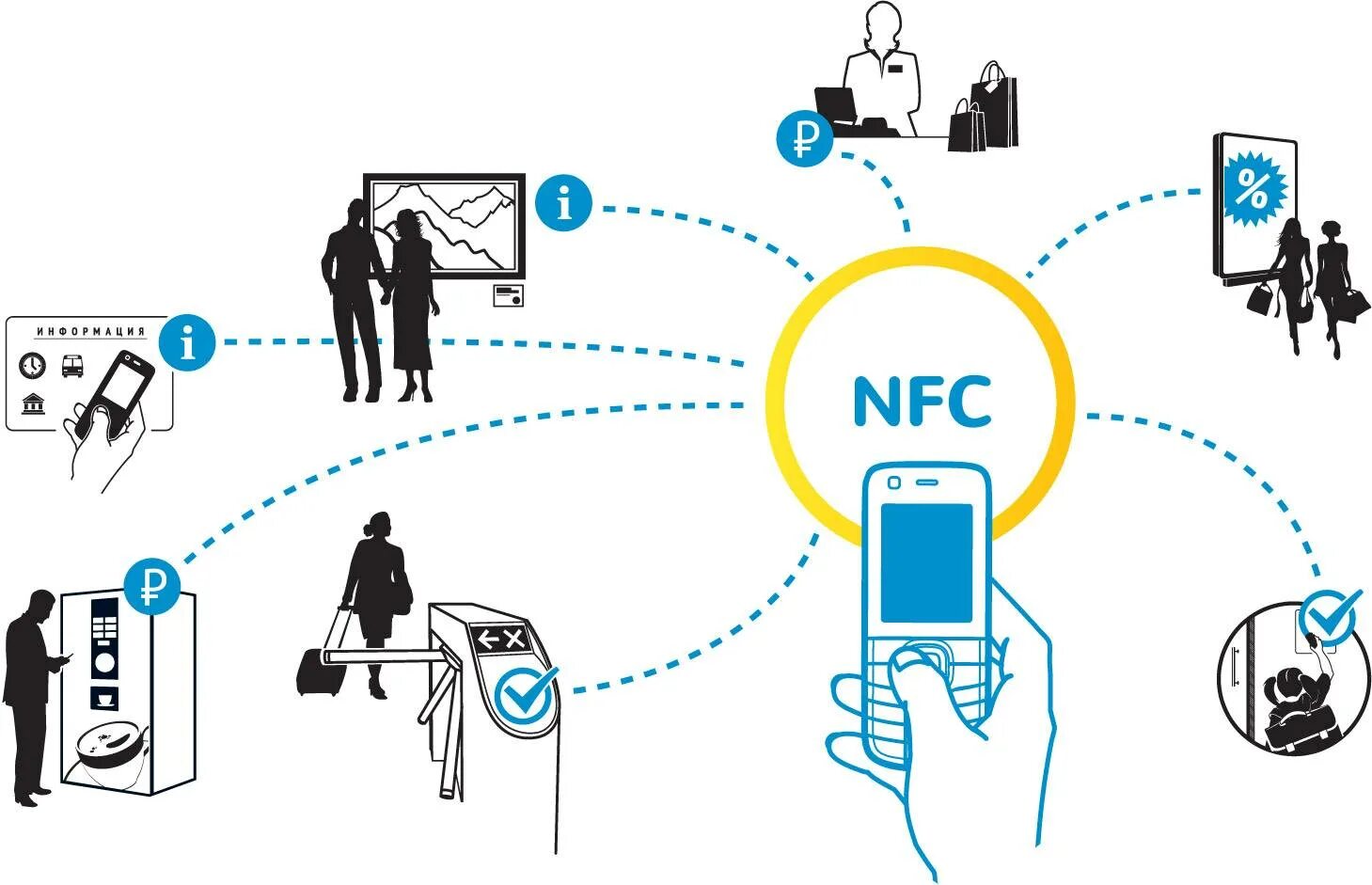 Nfc что это за функция. NFC технология. Технология NFC (near field communication). NFC В телефоне что это. NFC карта схема.