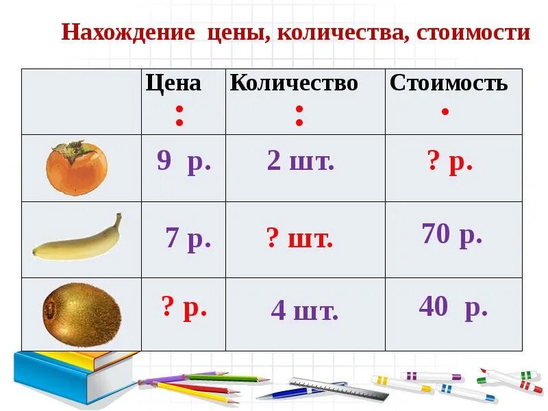 Величины цена количество стоимость 2 класс