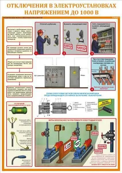 Защитные ограждения в электроустановках до 1000в. Заземление электроустановок до 1000в. Электроустановки выше 1000 в. Электроустановки до 1000 в и выше 1000в. Отключение станка