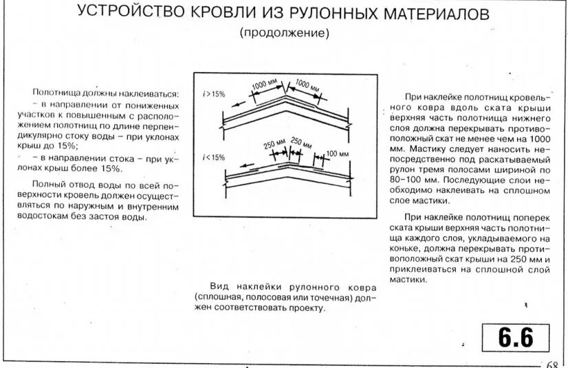 Допуск кровельным работам. Устройство кровли из штучных материалов. Схема операционного контроля качества для изоляции трубопроводов. Схема операционного контроля плоской кровли. 34.