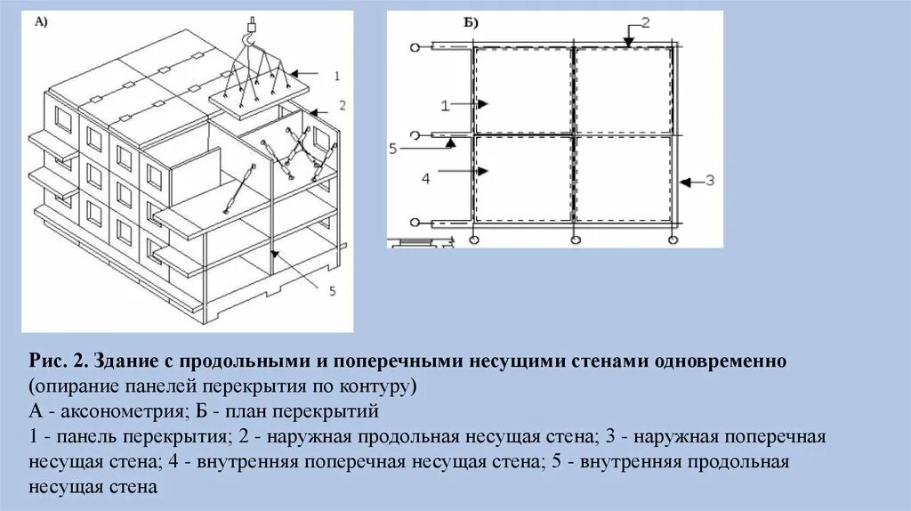 Здания с несущими стенами. Продольные несущие стены схема. План плит перекрытия поперечные несущие стены. Бескаркасная с поперечными несущими стенами схема. Продольно стеновая конструктивная схема.