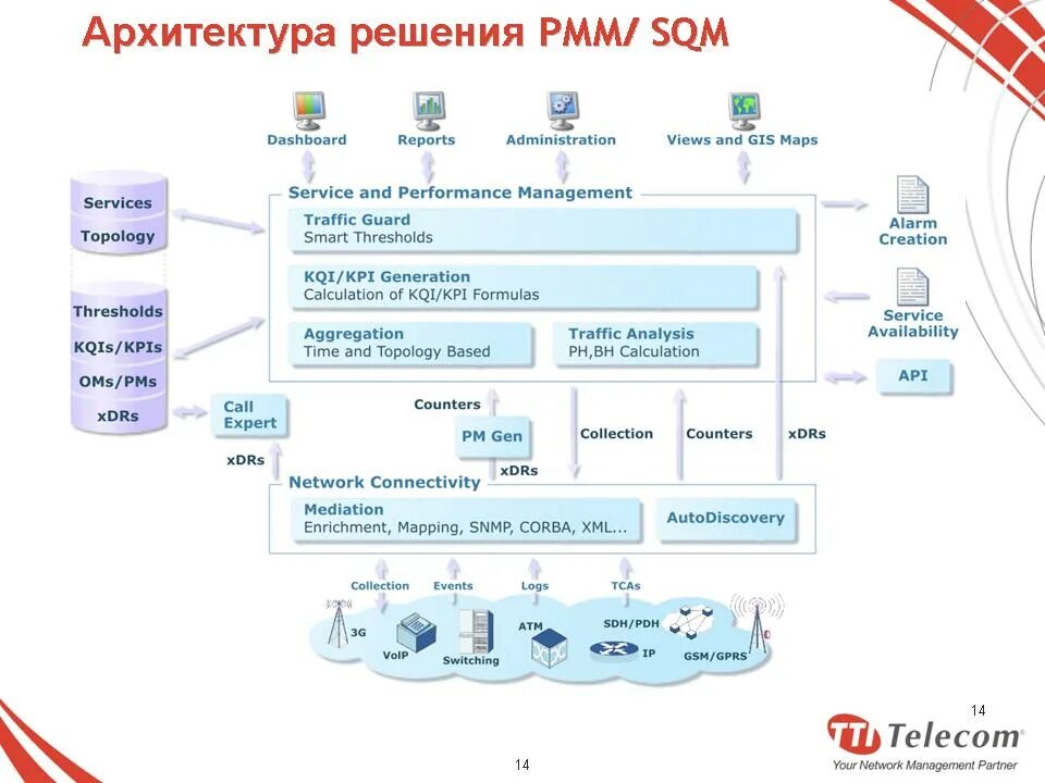 Интернет решения рф