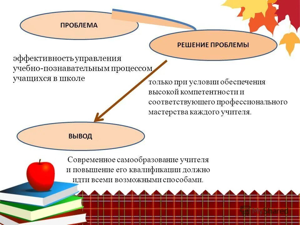 саморазвитие и самообразование. особенности процесса самообразования. источники самообразования педагога схема. источники используемые в процессе самообразования. самообразование познавательные процессы.