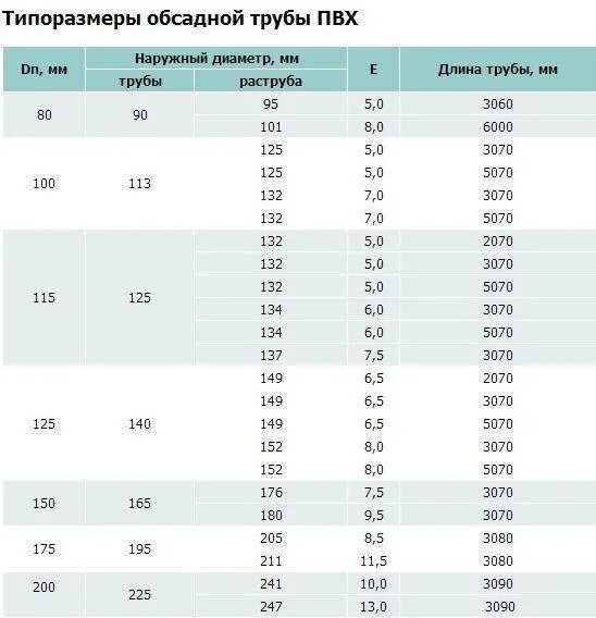Труба диаметр 125 для скважины. Диаметр обсадной трубы для скважины. Скважина диаметр трубы 32. Диаметр обсадной трубы для скважины. Диаметр пнд трубы для скважины.