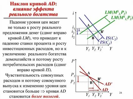 Снижение общего уровня цен это