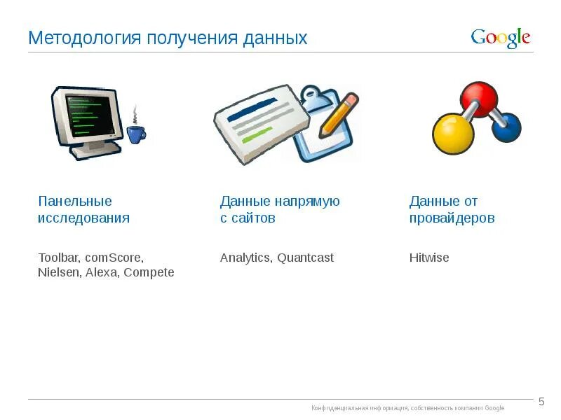 Как подключить сервисы гугл. Сервисы google презентация. гугл презентации примеры. секции данных. сервисы гугл доклад.
