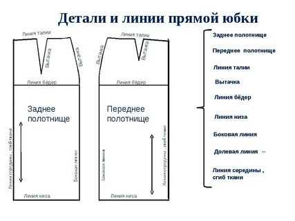 Линии чертежа юбки