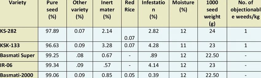 Rice purity. Rice Purity Test. Rice приоритеты. Rice Purity Test на русском. Purity перевод.