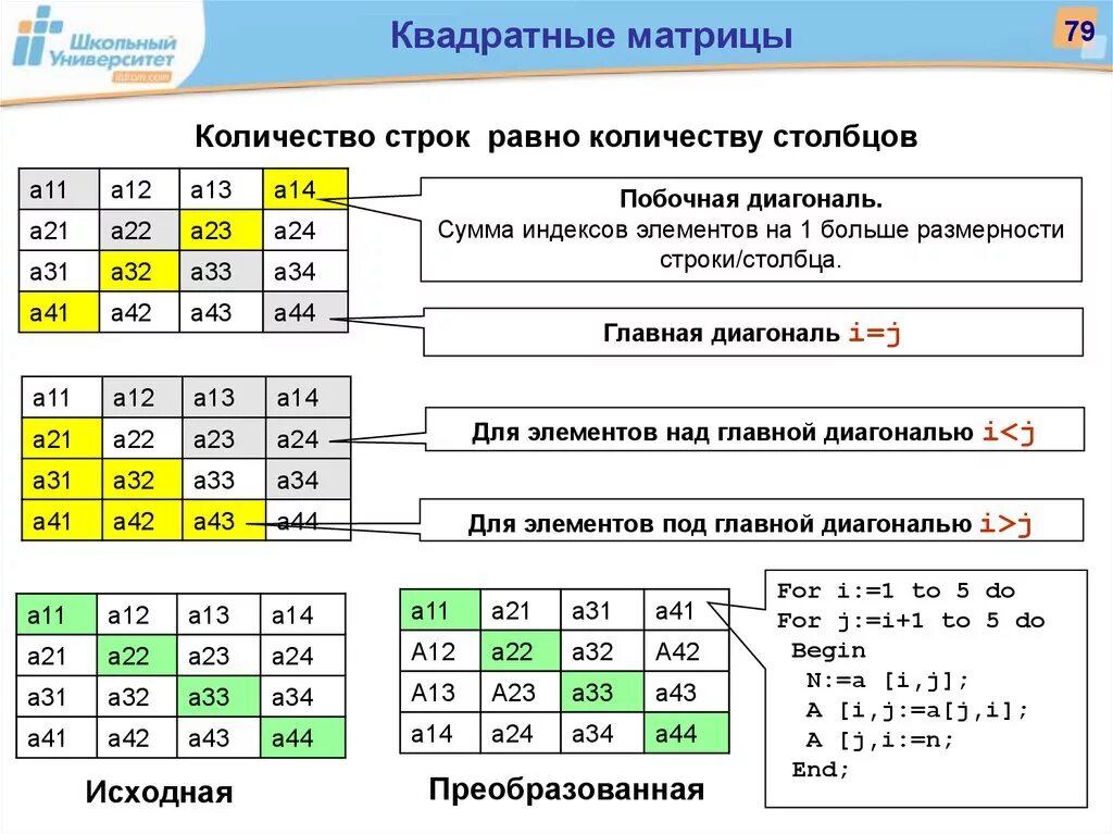 Элемент под главной диагональю матрицы с++. Главная и побочная диагональ матрицы c++. Сумма главной диагонали матрицы Pascal. Сумма чисел под главной диагональю матрицы.