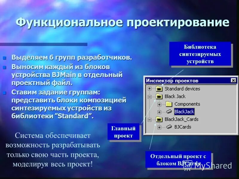 функциональная структура системы управления. функциональное проектирование системы. функциональное проектирование системы. функциональное проектирование системы. функциональное проектирование системы.
