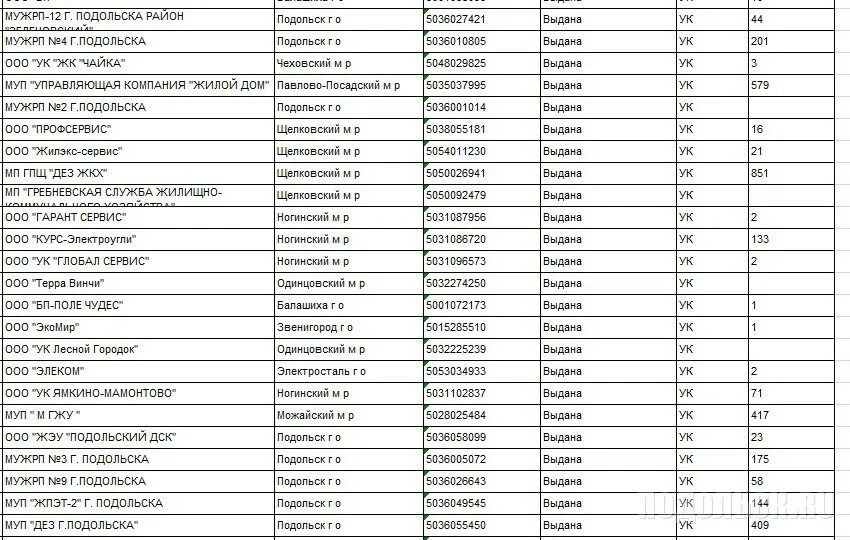 Ук подольск телефон. Управляющая компания МУЖРП 4 печать. МУЖРП 4 Подольск. МУЖРП-4 города Подольска выдача ключей. Как расшифровывается МУП ЖПЭТ.