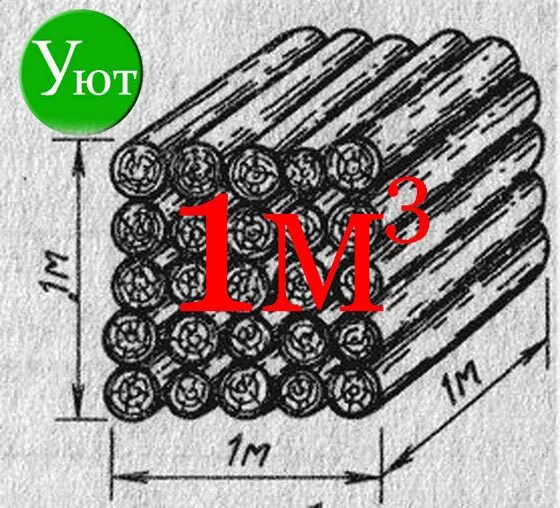 Как считается кубический метр дров. Складочные КУБОМЕТРЫ древесины. Измерение поленницы дров. Замер дров в кубометрах.