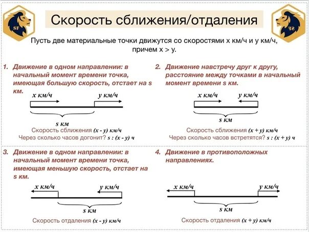 Скорость удаления в противоположном движении. Формула скорости сближения 4 класс математика. Задачи на скорость сближения формулы. Скорость сближения формула 4 класс. Формулы на скорость сближения математика 5 класс.