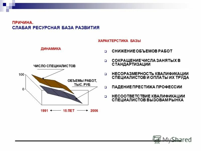 Объем работ по несоответствию бывает. Сокращение объема. Рост запасов. Проблемы предприятия. Карта уменьшения объемов.
