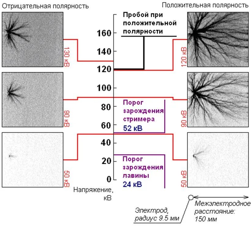 Положительная полярность. Положительная и отрицательная полярность. Обозначение положительной полярности. Разрядное напряжение воздушного промежутка.