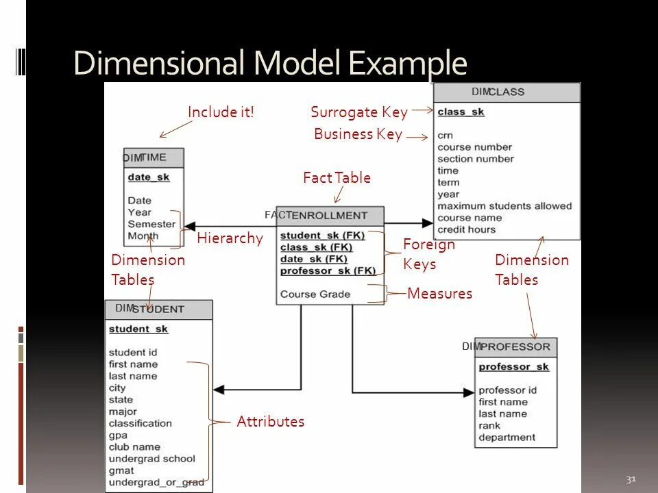 Dimensional chat. Dimensional Modeling. Dimensional Modeling нотация. Методология dimensional. Дименшионал фрагментов.