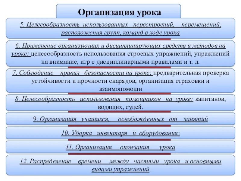 Общая организация урока. Организация урока. Целесообразность использования методов. Целесообразность используемых методов. Целесообразность урока.